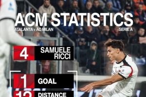 斩获首球！米兰官方晒里奇数据：跑动距离12公里，传球成功率97%图片